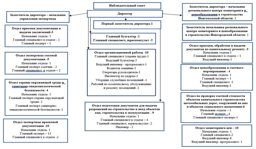 структура.jpg